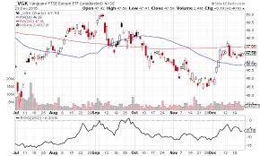 Bullish Momentum Remains Strong For U S Stocks Investing Com