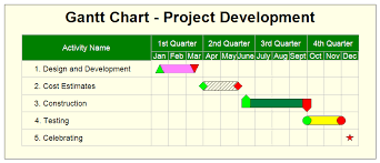 gantt chart project development