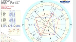 You fall in love fanatically. Someone Told Me I Was A Cancer Leo Cusp Does It Apply What Does It Mean Many Thanks In Advance Astrologyreadings