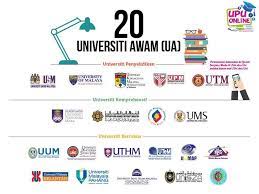 There are 34 university colleges and 10 foreign university branch campuses too (list updated as at september 2019). Universiti Awam Di Malaysia Ts Dr Dayana Farzeeha Binti Alits Dr Dayana Farzeeha Binti Ali