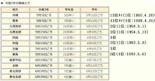 天気予報 ライブカメラ 雨雲レーダー 衛星雲画像 天気図 台風 警報・注意報 雷 地震 津波 会社概要 ご利用に際して 個人情報の取り扱い お問い合わせ. é…ã‚Œã‚‹æ²–ç¸„ã®æ¢…é›¨æ˜Žã'ã¨ä¾‹å¹´ã¨ã¯é•ã£ã¦æ±è¥¿æ–¹å'ã«ä¼¸ã³ã¦ã„ãªã„æ¢…é›¨å‰ç·š é¥'æ'æ›œ å€‹äºº Yahoo ãƒ‹ãƒ¥ãƒ¼ã‚¹