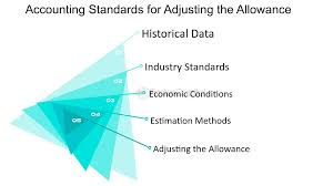 1. Two Methods Of Accounting For Uncollectible Accounts Are The (.Docx