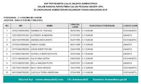 Hasil Seleksi Berkas Administrasi Cpns Kemenkeu 2018 Dan Lokasi Ujian Cat Skd Cpns 2021 Daya Tampung Snmptn Sbmptn Umptkin