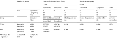 What color is your stool if you have liver problems? Analysis Of G Test And Afp Data In Liver Cancer Group And Non Liver Download Scientific Diagram
