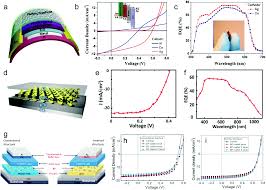 Ionic bonding is modeled using an explorelearning gizmo. Wearable Energy Sources Based On 2d Materials Chemical Society Reviews Rsc Publishing Doi 10 1039 C7cs00849j