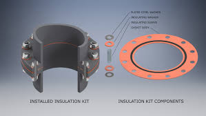 Cathodic Insulation Kits Txg Industries