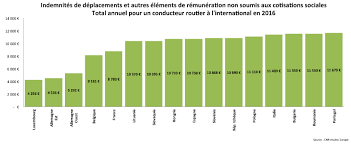 Ainsi, si le poste de conducteur de véhicule poids lourds vous intéresse, ne négligez pas les formations accordées en la matière. Quel Est Le Salaire D Un Chauffeur De Poids Lourd Au Luxembourg Les Frontaliers