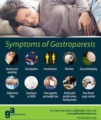 What Is Gastroparesis The Mysterious Disease Explained Gallbladder Attack Gastroparesis Gallbladder Gastroparesis Treatment