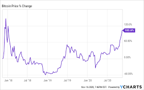 Check the bitcoin technical analysis and forecasts. Why Bitcoin Is Skyrocketing Cryptocurrency Btc Usd Seeking Alpha