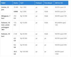 Pilih bulanan jika anda ingin. Daftar Paket Internet Paling Murah Telkomsel Indosat Smartfren Xl 3 Operator Indonesia Tips Internet Dan Hp Terbaru