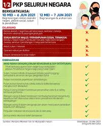 Jumat, 9 juli 2021 11:28. Covid 19 Cara Kuarantin Di Rumah Untuk 4 Situasi Pesakit Penjaga Propertyguru Malaysia