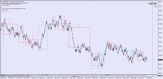 Range Bar Chart On Mt4 Free Forex Charts Mql4 And