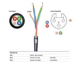 I've been curious for a while about the fuss surrounding analog summing. Starquad Wiring For Balanced Xlr To Xlr Connections Belcom Cables Ltd
