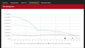 Risk Management Chart Razorplan User Guide 3