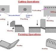 Ultimate Guide To Precision Sheet Metal Cutting And Bending ...