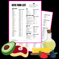 This calculator automatically translates a specific measure of icing powdered sugar type into its equivalent units icing sugar (powdered confectioner's) amounts conversion results : Low Carb Keto Diet Plan How To Start A Low Carb Diet