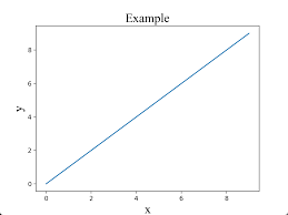 常用的Python软件包- Ji-Huan Guan
