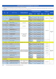 Find key dates including filing due dates, payment deadlines, and dates for receiving credits and benefit payments from the cra. Income Tax Due Dates For All Return Forms Year 2019 Income Tax Income Tax Due Date Income