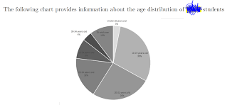 solved the following chart provides information about the