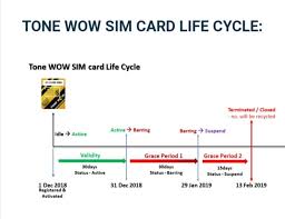 Key in your phone number and the prepaid pin number. Attentions To All Dealers And Tone Wow Digi Prepaid 4g Facebook