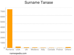 We did not find results for: Tanase Namensbedeutung Und Herkunft