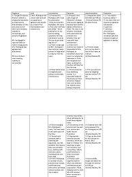 Alzheimers Nursing Care Plan Memory Sleep