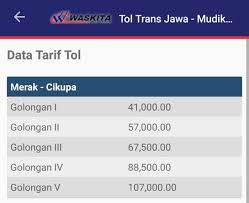 Berapakah harga petrol dan diesel terkini untuk bulan februari 2021? Cek Tarif Tol Dengan Aplikasi Ini Buat Mudik Kamu Penuh Persiapan Semua Halaman Nextren Grid Id
