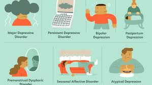 If the elevated mood is severe or associated with psychosis, it is called mania; 7 Most Common Types Of Depression