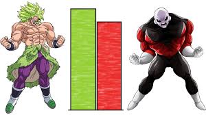 Goku (ultra instinct) is invulnerable to ki blasts while walking forward, starting from frame 4. Dbzmacky Broly Vs Jiren Power Levels Over The Years Youtube