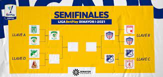 | los jugadores del deportes tolima también han hecho su arribo a el campín para seguir preparando lo que será el partido más importante del semestre para ambos equipos. Junior Fc Y La Equidad Clasificaron A Las Semifinales De La Liga Betplay Dimayor I 2021 Dimayor
