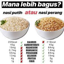 Bagaimana dengan nasi goreng dan nasi uduk? Kalori Nasi Putih