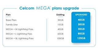 Cara semak butiran plan celcom prepaid | celcom life. Celcom Mega Postpaid Plans Just Got Upgraded With Additional Internet Data For Free Technave