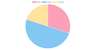 Angular 8 9 Chart Js Tutorial With Ng2 Charts Examples