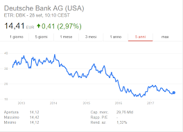 Azioni Deutsche Bank Conviene Comprare Oggi Per Investire