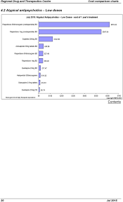 Cost Comparison Charts July Pdf Free Download