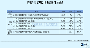 隔夜美股全覆盤(11.11)| 全球瘋了，納指漲超7%！美國10月CPI 7.7 ...