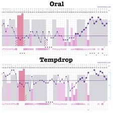 Pin On Tempdrop Charts