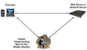 In case of data modification attack, it shows how easy to read/forward/modify the data exchanged between a cluster head node and computing nodes. Out Of Band Authentication Protectimus Solutions