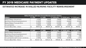 That Was Quick Cms Proposes New Snf Payment System For Fy