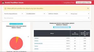 Google наука предоставя лесен начин за обширно търсене на научна литература. Https Makassar Tribunnews Com 2021 02 02 Warga Mateng Yang Hanyut Di Sungai Budong Budong Ditemukan Meninggal Https Cdn 2 Tstatic Net Makassar Foto Bank Images Nasrun 27 Warga Mamuju Tengah Yang Hanyut Di Sungai Budong Budong Jpg