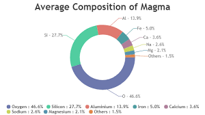 Beautiful Php Charts Graphs Canvasjs