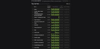 sekiro most popular steam release of 2019 so far