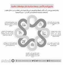 ولذا فإن صندوق الاستثمارات العامة يهدف دوماً إلى تنويع الاستثمار وتوسيع محفظته الاستثمارية لتحقيق مكاسب طويلة الأجل، ويبحث الصندوق دوماً عن فرص استثمارية. Ù…Ø±ÙƒØ² Ø³Ù…Øª Ù„Ù„Ø¯Ø±Ø§Ø³Ø§Øª ØµÙ†Ø¯ÙˆÙ‚ Ø§Ù„Ø§Ø³ØªØ«Ù…Ø§Ø±Ø§Øª Ø§Ù„Ø¹Ø§Ù…Ø© Ù‚ÙˆØ© Ù…Ø­Ù„ÙŠØ© ÙˆÙ†ÙÙˆØ° Ø¹Ø§Ù„Ù…ÙŠ Ù…Ø±ÙƒØ² Ø³Ù…Øª Ù„Ù„Ø¯Ø±Ø§Ø³Ø§Øª