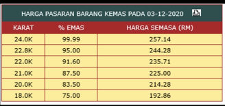Koperasi bertujuan memajukan kesejahteraan anggota pada khususnya dan masyarakat pada umumnya serta ikut membangun tatanan perekonomian nasional dalam rangka mewujudkan masyarakat yang maju, adil, dan makmur berlandaskan pancasila dan. Koperasi Tentera Kt Posts Facebook