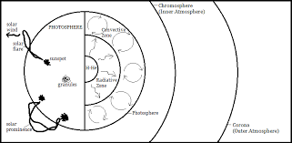 Pin On Astronomy Lessons
