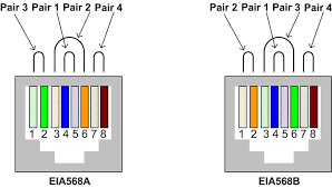 Rj45 wall plate wiring guide. 568b Wiring Diagram Rj11 Color Wire Diagram 4 Pin Pc Begeboy Wiring Diagram Source