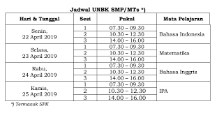 Panitia un tingkat pusat membentuk tim teknis unbk pusat, terdiri dari unsur puspendik, pustekkom, pdspk, direktorat pembinaan smp, direktorat pendidikan kesetaraan, direktorat pembinaan sma, direktorat. Point Penting Dalam Pelaksanaan Unbk Bagi Sekolah Proktor Tekhnisi Dan Pengawas Smp Al Azhar Citangkolo Banjar
