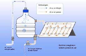 Evaluasi hasil perhitungan harga jual produk usaha peralatan teknologi terapan mengamati dengan cara membaca, menyimak dari kajian literatur/media atau menonton tayangan video tentang perhitungan harga jual produk. Makalah Teknologi Terapan Pemanas Air Tenaga Surya