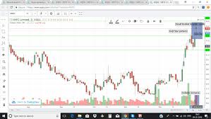 nhpc ltd doji star bearish 04th jan2018 eqsis pro