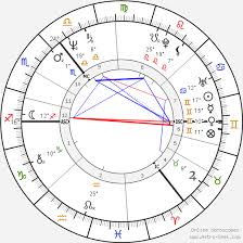 Liam Neeson Birth Chart Horoscope Date Of Birth Astro